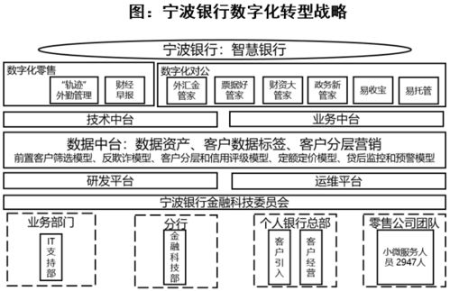 江苏服务器托管销售策略与市场分析