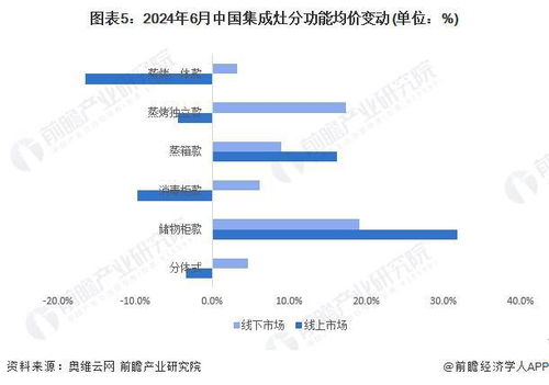 江苏服务器托管销售策略与市场分析