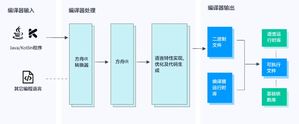 源码管理托管服务器，企业与开发者的得力助手