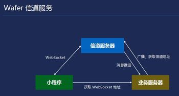 小程序托管服务器，赋能开发者的智能解决方案