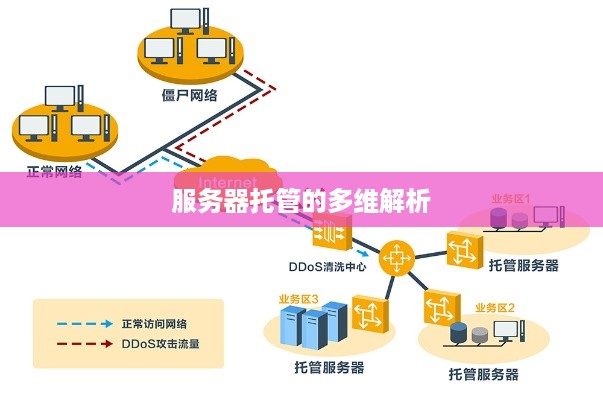 服务器托管的多维解析