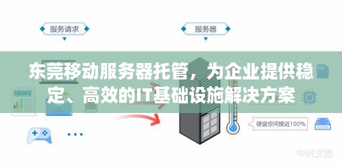 东莞移动服务器托管，为企业提供稳定、高效的IT基础设施解决方案