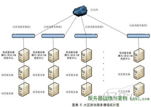 打造高效稳定的网络托管服务器配置方案