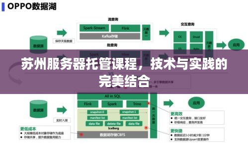 苏州服务器托管课程，技术与实践的完美结合