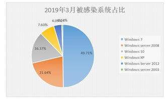 托管服务器防勒索策略，保护关键数据免受网络威胁