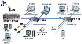 确保服务器托管的安全性与可靠性