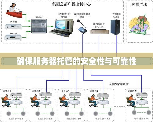 确保服务器托管的安全性与可靠性