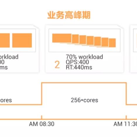 拥抱云原生，无托管数据中心的革命