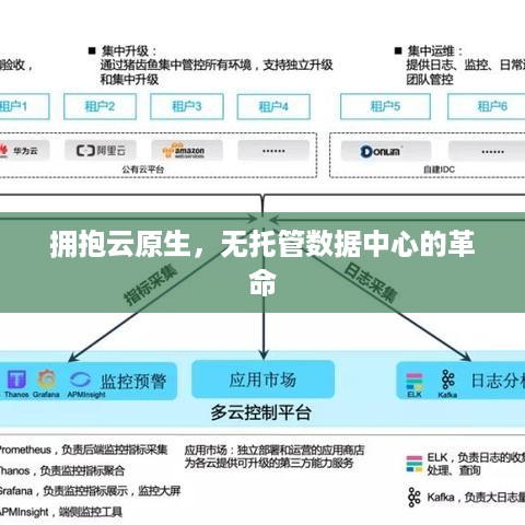 拥抱云原生，无托管数据中心的革命