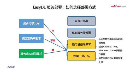 云端服务器代码托管软件，现代IT架构的基石