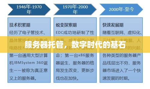 服务器托管，数字时代的基石