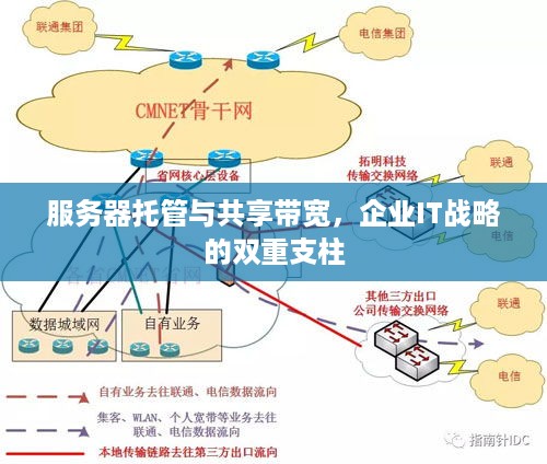 服务器托管与共享带宽，企业IT战略的双重支柱