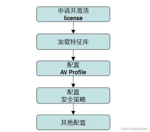 服务器托管的法律边界，合法与违法的界定