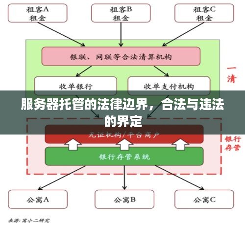 服务器托管的法律边界，合法与违法的界定