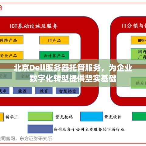 北京Dell服务器托管服务，为企业数字化转型提供坚实基础