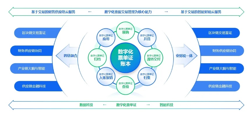 自建与托管服务器，企业信息化的双轮驱动