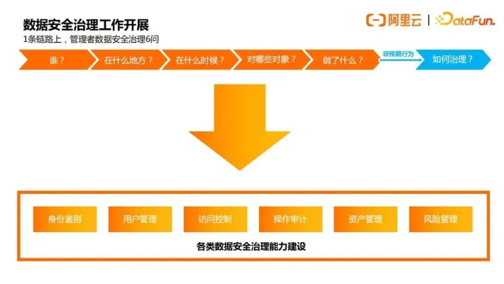 阿里云，构筑企业数据安全堡垒的高效托管解决方案