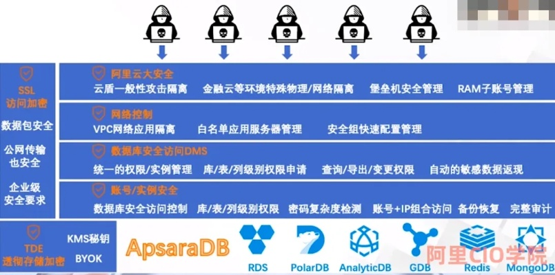 阿里云，构筑企业数据安全堡垒的高效托管解决方案