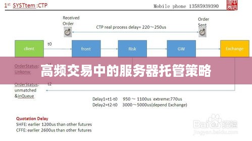 高频交易中的服务器托管策略