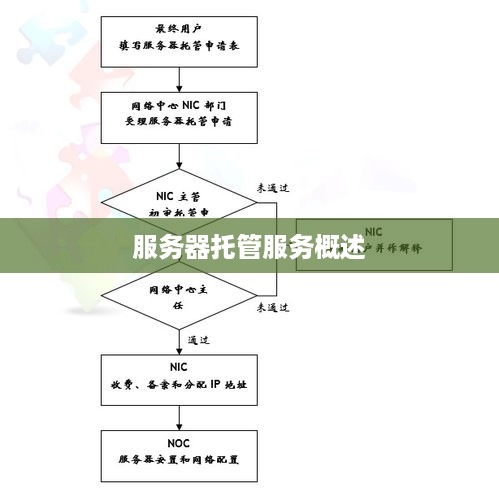 服务器托管服务概述