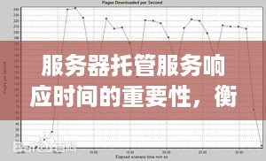 服务器托管服务响应时间的重要性，衡量服务质量的关键指标