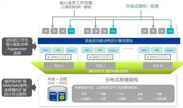 商业服务器托管服务概览