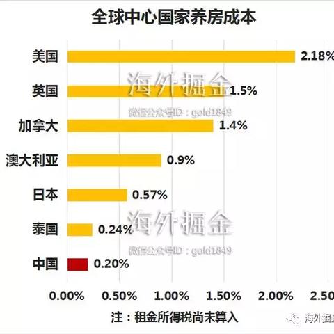 服务器托管服务增值税政策解析