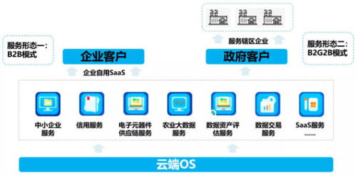 华数服务器托管云服务，数字化转型的加速器