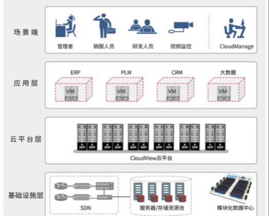 深圳服务器托管服务，为企业数字化转型提供坚实后盾