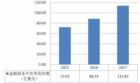 福建地区服务器托管服务的现状与发展趋势