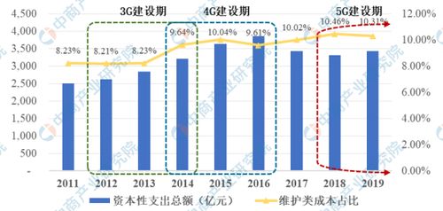 福建地区服务器托管服务的现状与发展趋势