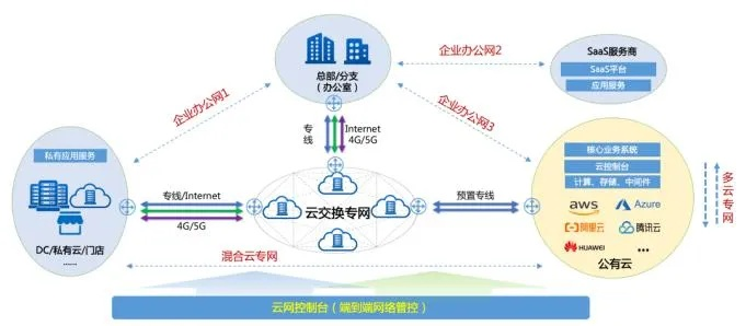 构建稳定可靠的服务器运维托管服务——企业数字化转型的基石