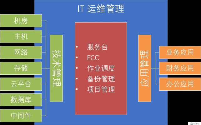 构建稳定可靠的服务器运维托管服务——企业数字化转型的基石