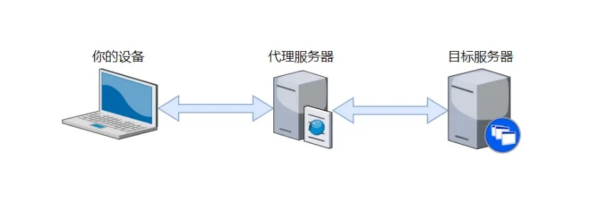 服务器托管服务响应速度的重要性与优化策略