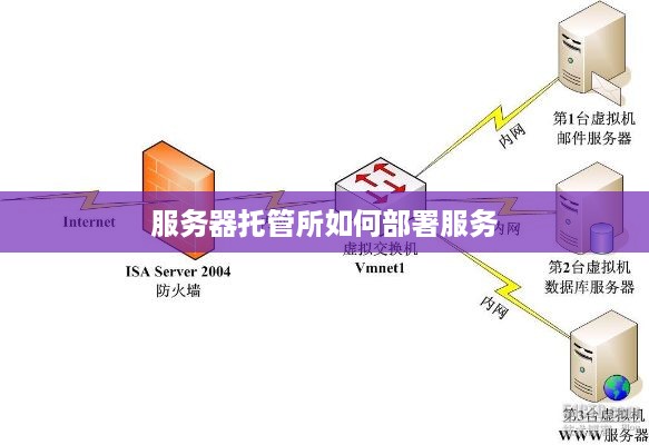 服务器托管所如何部署服务