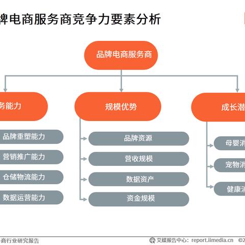 选择正确的服务器托管服务商，关键因素与推荐