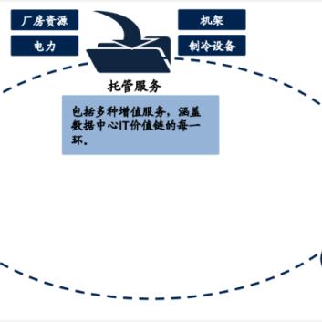 数据中心的未来，IDC服务器托管服务商的崛起与挑战