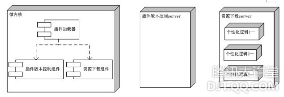 模组管理器托管服务器的设计与实现