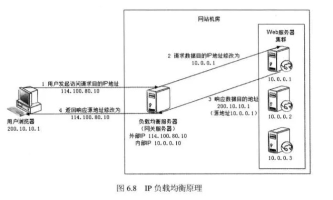 模组管理器托管服务器的设计与实现