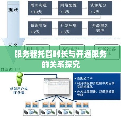 服务器托管时长与开通服务的关系探究