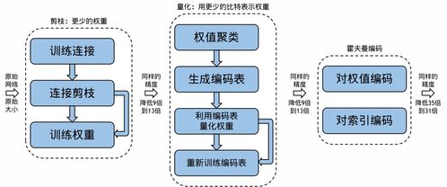 北京服务器托管的ping值分析与优化策略