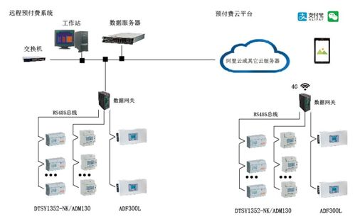 托管服务器，构建高效、安全的网络基础