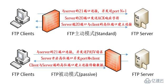 天津内网FTP服务器托管的探索与实践