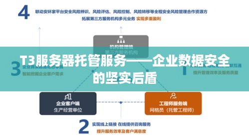 T3服务器托管服务——企业数据安全的坚实后盾