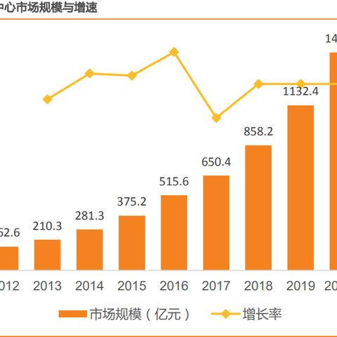 浙江IDC服务器托管租用，企业成长的加速器