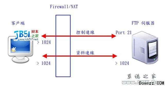 福州手机ftp服务器托管服务解析