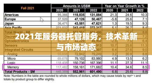 2021年服务器托管服务，技术革新与市场动态