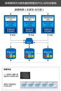 阿里云服务器托管服务，高效、安全与成本效益的完美结合