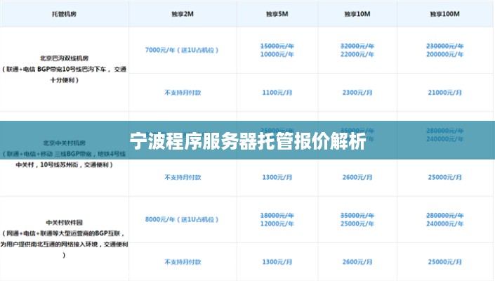 宁波程序服务器托管报价解析