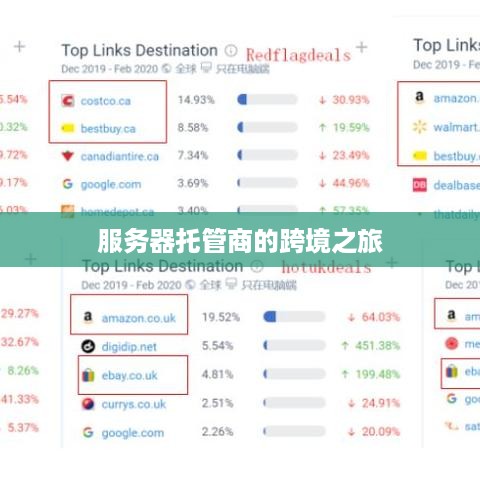 服务器托管商的跨境之旅